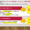 「ローコード開発＋AI」でビジネス改革するサービス登場