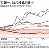 インフラ、とまらぬ高齢化