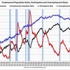 2011/4　米・雇用統計　失業率　9.0% ↑　雇用者数　22.4万人増 ↑