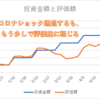 コロナショック通過するももう少しでプラ転！？外国株インデックス投資結果【5月第4週目】