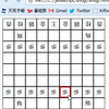 JavaScriptで将棋盤　その５
