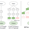 【論文】Tree of Thoughts: Deliberate Problem Solving with Large Language Models