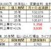 #13 住宅ローンの団信に金利上乗せして保障内容を手厚くしたほうがいいの？