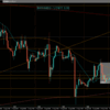 【相場環境】20220810 GBPUSD