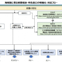 知財法