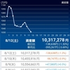 積みたてVGLT投資生活　3年28週―最近壊した・壊れたもの―