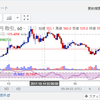 MonacoinをNicehashでハッシュパワー借りてクラウドマイニングする