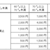 【参考】燃油サーチャージ