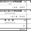 現在の年間損益額