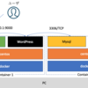 【開発】初心者がdocker-composeでWordPress環境をCentOSとNginxとMysqlで構築する話