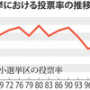 戦後最低の投票率