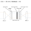 微光暗視装置の解像度