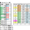 11月6日（土）東京・阪神・福島競馬場の馬場見解		