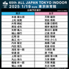 【NewsRelease】出場選手決定！ルーセントカップ 第65回東京インドア 全日本ソフトテニス大会【ソフトテニス】