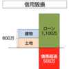 二棟目の物件はどんなものを買うのがいいか？