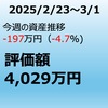 【今週も厳しい相場】やるべきことは？
