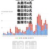 12月3日(木)の福岡県の新型コロナウィルス情報