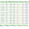 投資８ 「日銀の本気」