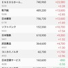 9月の権利落ち日