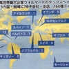 格差拡大⇒世界の大富豪６２人＝３６億人･保有資産下位５０％