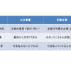 仕事が無ければ仕事を作ればいいじゃない　～公共事業は社会を救う？～