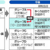 「グループＡ」韓国除外「妥当」６４％は低すぎ