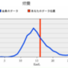 ムーヴ燃費記録