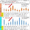 第九管区海上保安本部からのメール