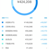 ウェルスナビ227日経過