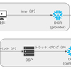 Data Clean Room によるプライバシー保護と効果測定の両立