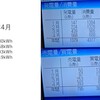 2022年4月太陽光発電収支