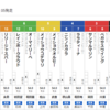 【一口馬主】ソナトリーチェちゃん最後の戦い、大外枠から。