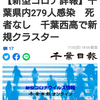 【新型コロナ詳報】千葉県内279人感染　死者なし　千葉西高で新規クラスター（千葉日報オンライン） - Yahoo!ニュース