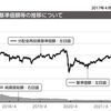 【利回り80％!?】リターンの高い投資信託を調べると超ハイリスクハイリターンだった件