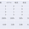 2023/7/28日大引け時点のJリート銘柄の騰落数