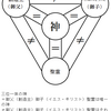 聖書における、肉とは、　霊とは　In the Bible, What is meat? What is a spirit?