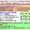 無意識と意識（心）２つのプロセス　・・・　環境に即応する無意識、情報を統合してゆっくり考える意識