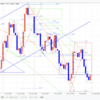 【FX デイトレいちのすけ EUR/USD本日の相場環境認識】2019/8/21