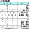 寒さ暑さ対策は熱移動の理論に基づいて⑩「輻射熱にはどう対処すればいいのか」