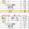 強化アスレテース高校　金メダルができるパターン