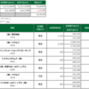 2019年12月3日(火)