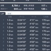 【練習日誌】Mペース　12km