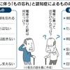 糖尿病になると認知症発症のリスクが1.7倍になる