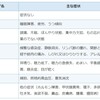 急に痛みが消えた！？