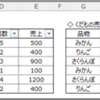 AutoFilerはどこから実行しても既存のフィルターが実行される
