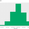 【R】第1講：度数分布表とヒストグラムの作成【統計学入門(小島)のノート】