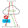 Meraki MX Auto-VPN Failoverの時間を測定