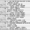 新たな夢見る想像力　それを形にする行動力