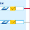 ドコモの「危険SMS拒否機能」はMVNOでも利用可