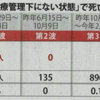 「医は仁術であり算術」